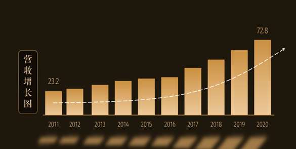 suncitygroup̫������(�й�)-�ٷ���վ